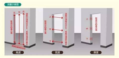 廚房門 尺寸|標準門寬完全指南